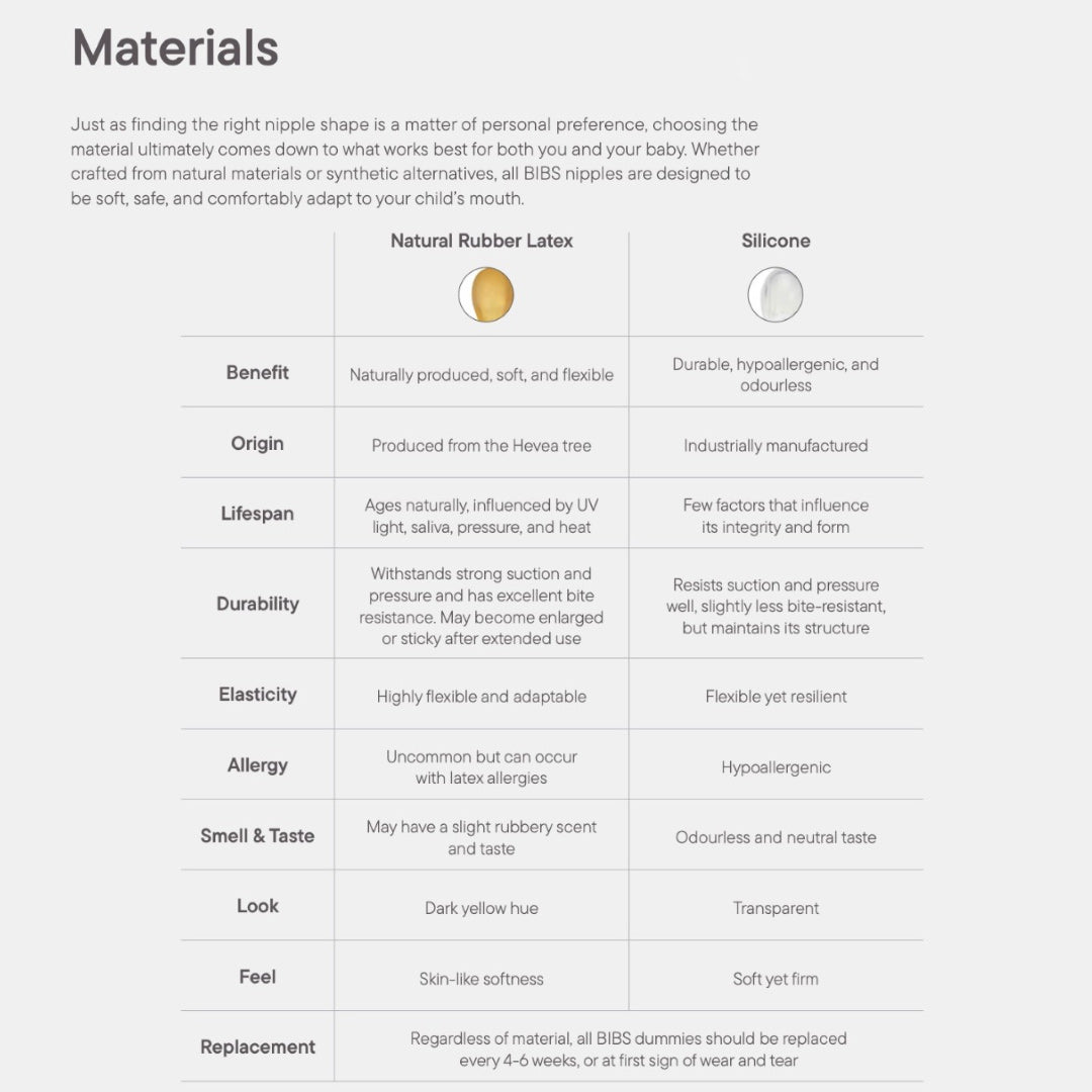 BIBS Colour GLOW Latex Pacifiers - Sage + Cloud - 2 Pack