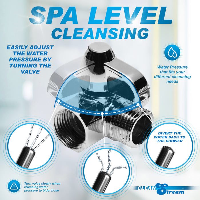 Easy Flow Cleansing Kit