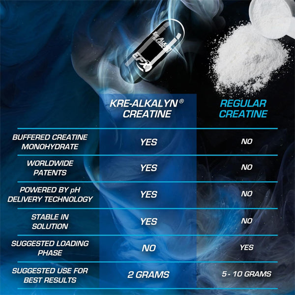 EFX Sports Kre-Alkalyn Harcore Capsules