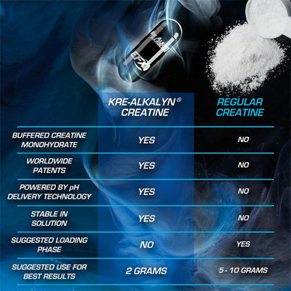EFX Sports Kre-Alkalyn Harcore Capsules