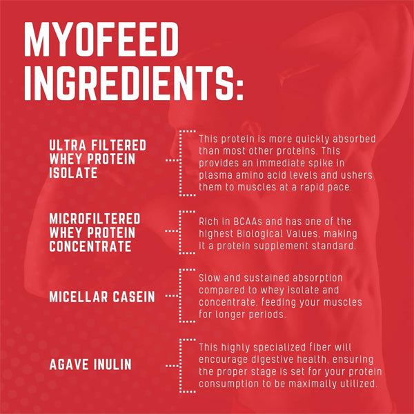 Purus Labs Myofeed Blended Protein 25 Servings