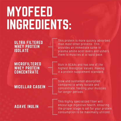 Purus Labs Myofeed Blended Protein 25 Servings